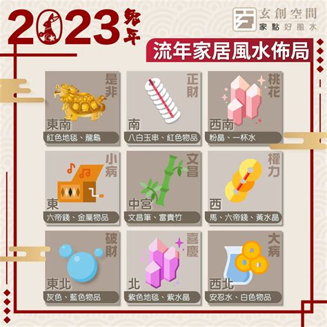 2023年財位|2023風水佈局！9大方位擺設旺桃花、催財運、家宅安。